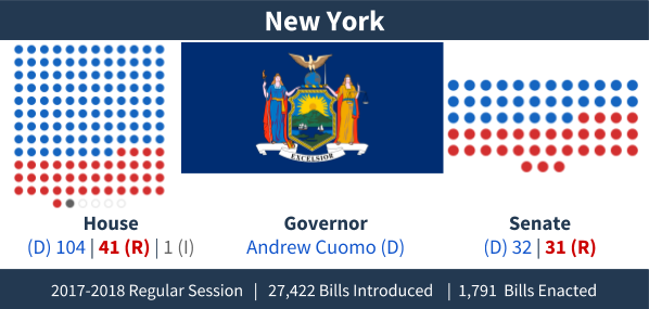 New York Session Review